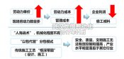 預制混凝土構件生產(chǎn)線  路橋工程工業(yè)化時代的到來